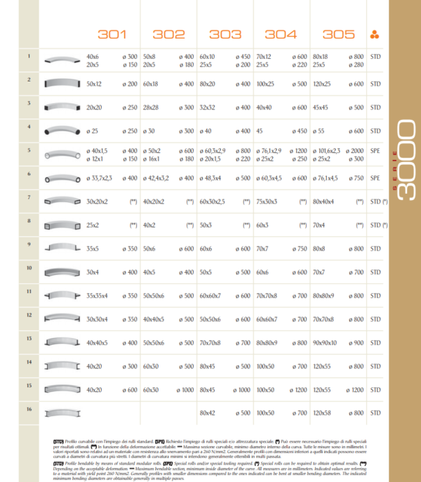 COMAC – SERIES 3000 – MODEL 303HV – Section and Profile Rolling Machine