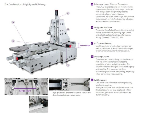 HANNSA - YMH 630 & 800 - CNC Horizontal Machining Centres