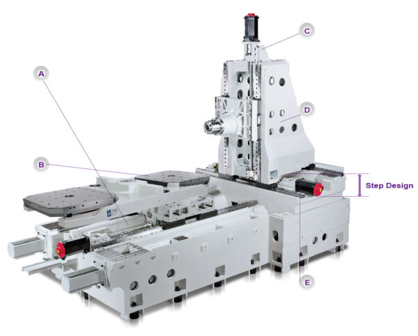HANNSA - YMH 630 & 800 - CNC Horizontal Machining Centres