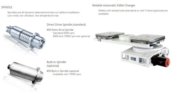 HANNSA - YMH 630 & 800 - CNC Horizontal Machining Centres