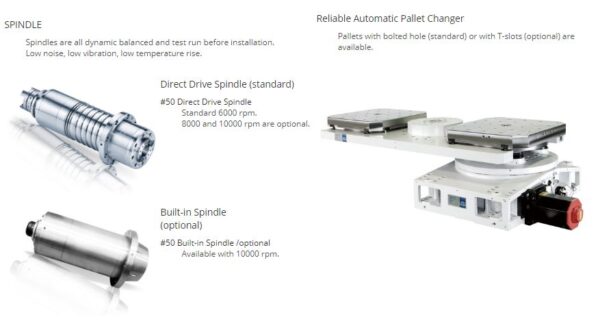 HANNSA - CNC Horizontal Machining Centres