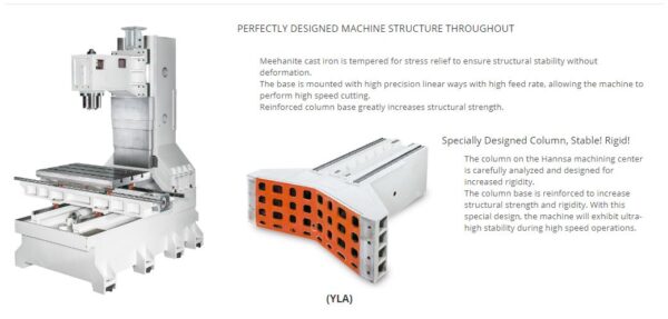 HANNSA - YL - Vertical Machining Centre / Linear Way Series