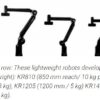 Kassow Robots – 7-AXIS COLLABORATIVE COBOT - KR810