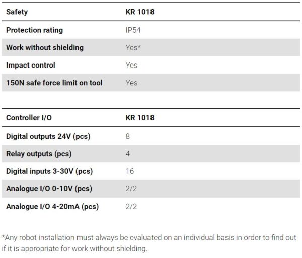 Kassow Robots - KR1018 - 7 AXIS Collaborative Cobot
