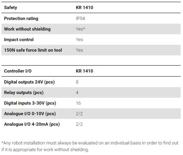 Kassow Robots - KR1410 - 7 AXIS Collaborative Cobot