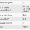 COMAC - GALILEO 80 - Section Roller