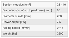 COMAC – SERIES 3000 – MODEL 306 – Section and Profile Rolling Machine