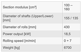COMAC – SERIES 3000 – MODEL 309 – Section and Profile Rolling Machine