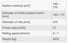 COMAC – SERIES 3000 – MODEL 310 – Section and Profile Rolling Machine