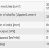COMAC – SERIES 3000 – MODEL 312 – Section and Profile Rolling Machine