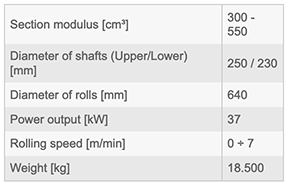 COMAC – SERIES 3000 – MODEL 312 – Section and Profile Rolling Machine