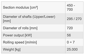 COMAC – SERIES 3000 – MODEL 313 – Section and Profile Rolling Machine