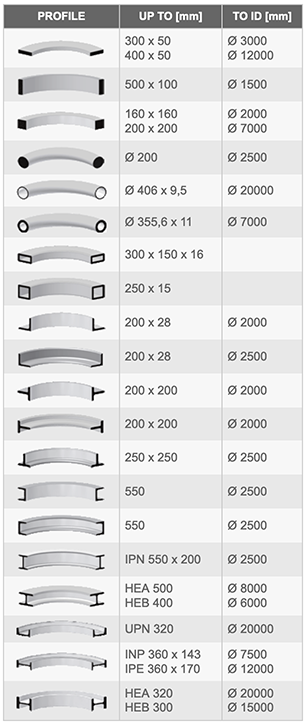 COMAC – SERIES 3000 – MODEL 314 – Section and Profile Rolling Machine