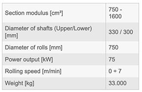 COMAC – SERIES 3000 – MODEL 314 – Section and Profile Rolling Machine