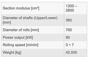 COMAC – SERIES 3000 – MODEL 315 – Section and Profile Rolling Machine