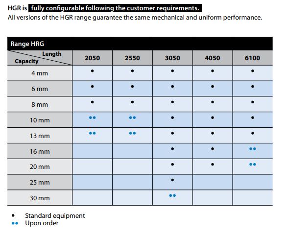 RICO - Guillotine Shears - HGR Range