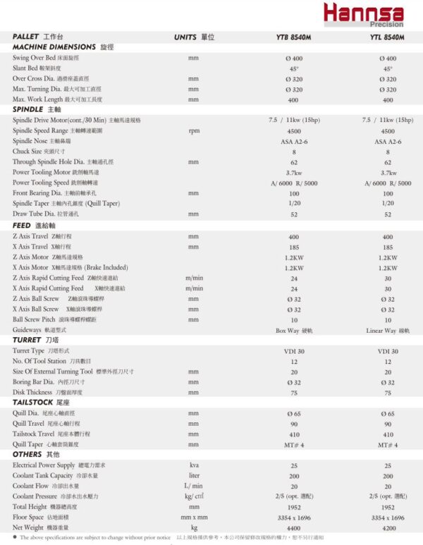 HANNSA - CNC Lathe / Linear Way Series