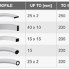 COMAC – Mignon 025M / 025E – Section Roller