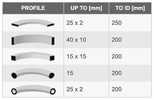 COMAC – Mignon 025M / 025E – Section Roller