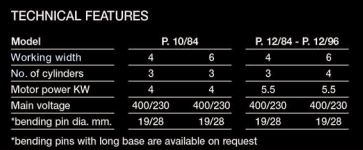 OSCAM - Fixed-arm & Adjustable-arm Mesh Bending Machine Range