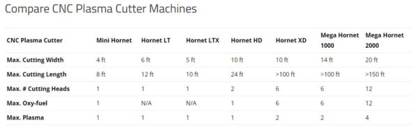 Hornet Mega 2000 CNC Plasma Cutting Machine