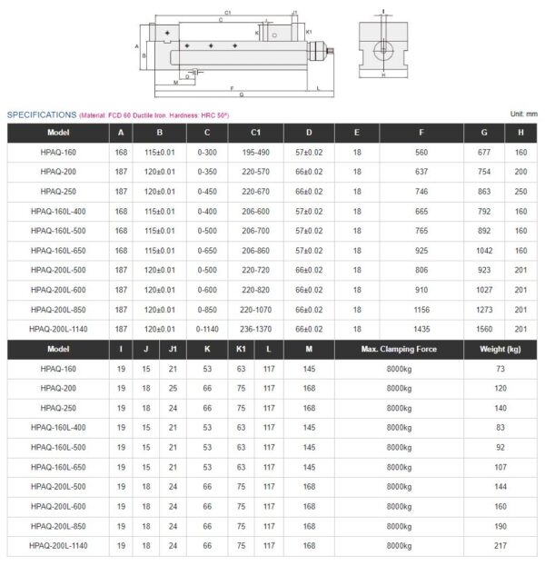 HOMGE – HPAQ-160,200,250,160L,200L - Multi-Power CNC Super Vice