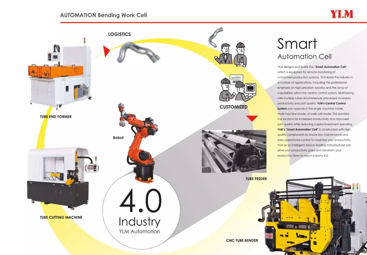 YLM Bending Automation Work Cell