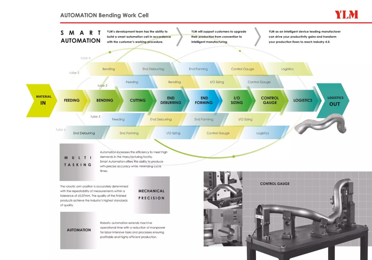 YLM Bending Automation Work Cell