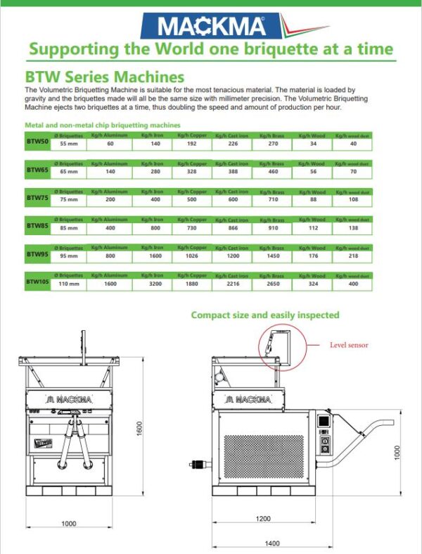MACKMA BTW Range - Briquetting Machines for Fine Powders or Wood Chips