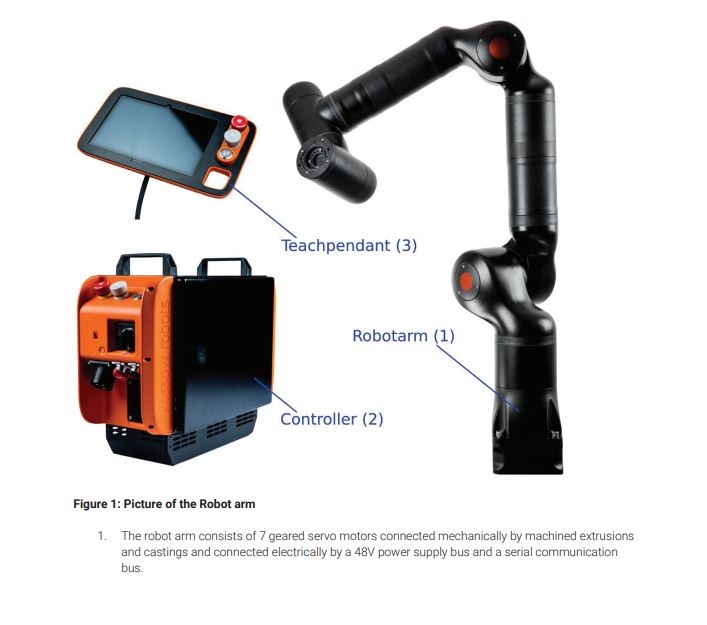 Connectivity To Other Machines And Systems