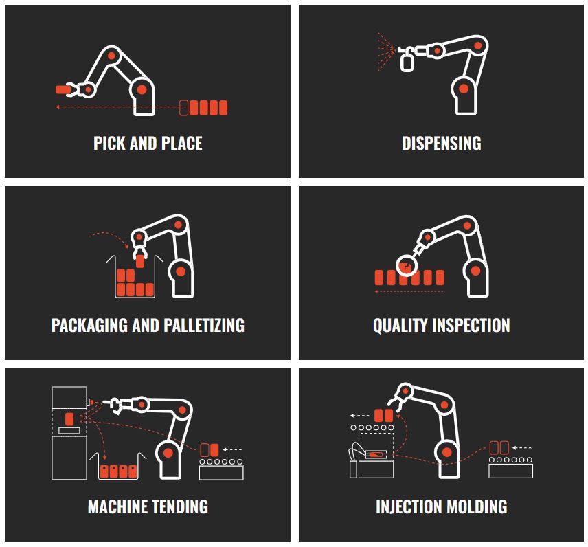 Increased Productivity of Cobots