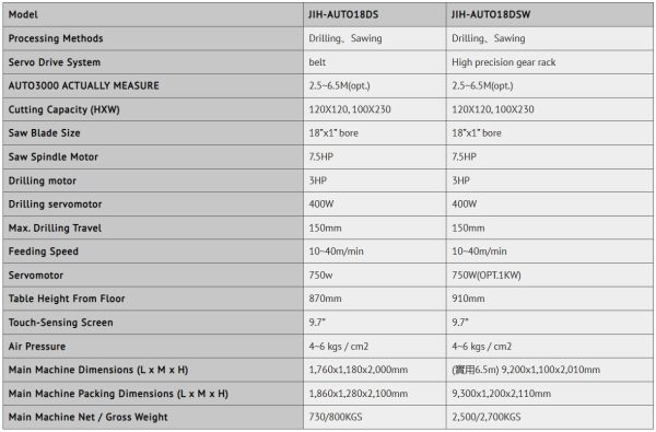 JIH - CNC18MDS - CNC Milling, Drilling, Tapping and Sawing Composite Machine