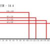 JIH -14 A/B Type - 45° Double Blade Angular Sawing Machine Series