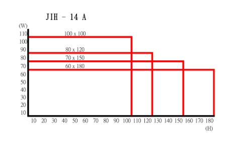 JIH -14 A/B Type - 45° Double Blade Angular Sawing Machine Series