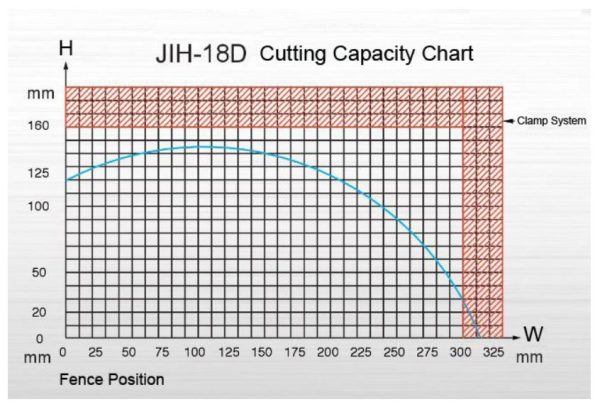 JIH - 18 D Type - Vertical Sawing Machine Semi-Automatic