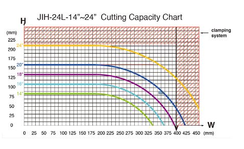 JIH - 24 L Type - Vertical Sawing Machine Series