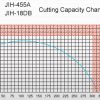 JIH-455 A - Sawing Machine Series - Automatic