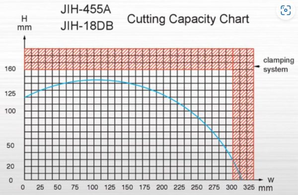 JIH-455 A - Sawing Machine Series - Automatic