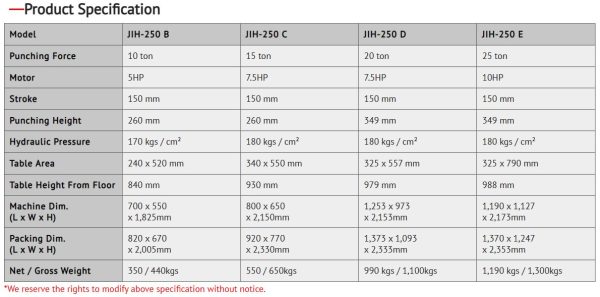 JIH-AUTO 250 R- Automatic Hydraulic Press