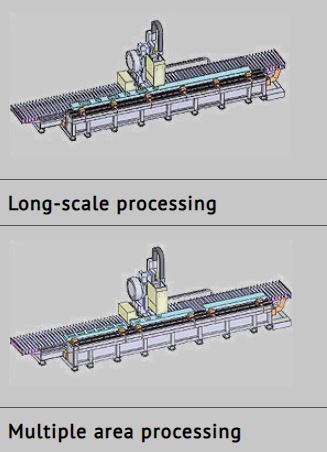 JIH-CNC6500 H Type 3 Axis CNC Machining Centre