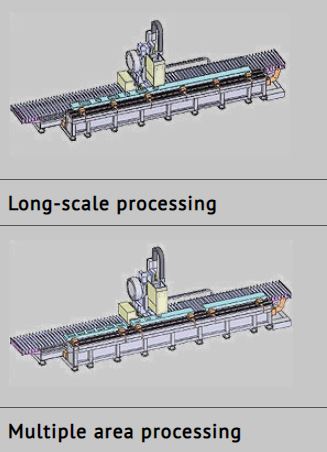 JIH-CNC6500 H Type 3 Axis Machining Centre