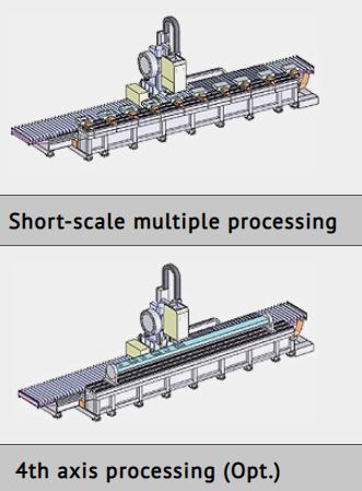 JIH-CNC6500 H Type 3 Axis CNC Machining Centre
