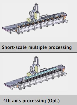 JIH-CNC6500 H Type 3 Axis Machining Centre