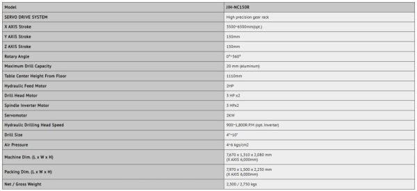 JIH-NC150R - Automatic Drilling Machine