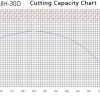 JIH-30 D Type - Sawing Machine Series