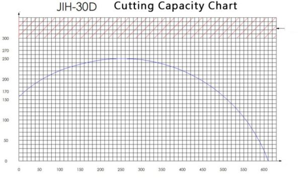 JIH-30 D Type - Sawing Machine Series