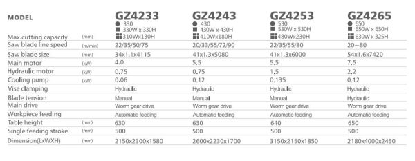 CHENLONG - GZ4243 - Fully Automatic Horizontal Bandsaw Machine