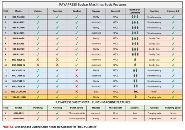 PAYAPRESS - HBC-A120 ES/EH - Busbar Bending, Punching and Cutting Machine