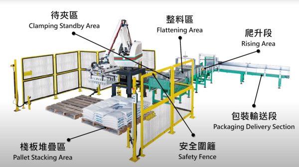 YLM - Articulated Robot - 160kg Robotic Palletizer