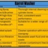 HEMS - Cylinder Barrel Washer